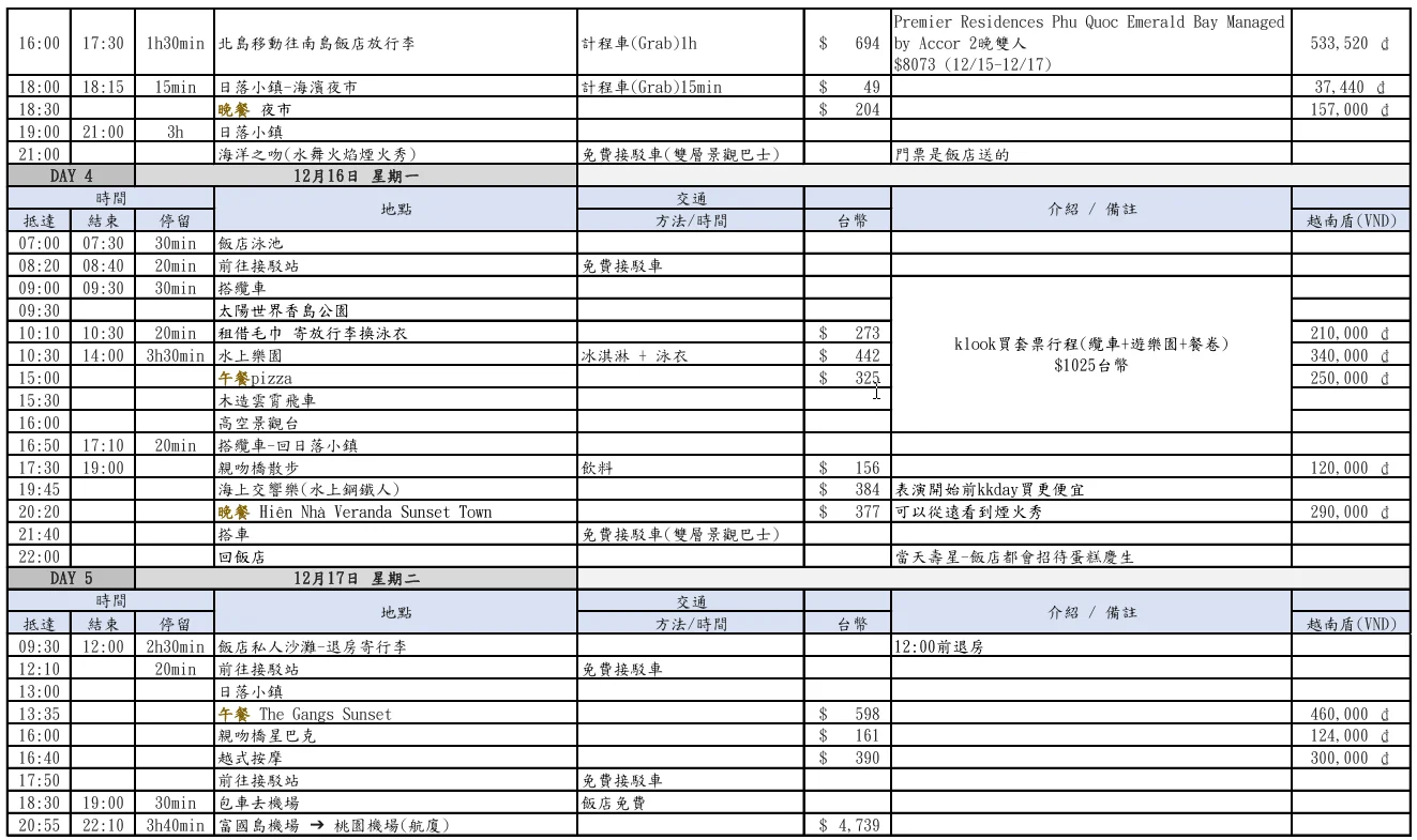 越南富國島自由行超簡單，5天4夜行程時間、美食景點、必看表演、住宿懶人包！