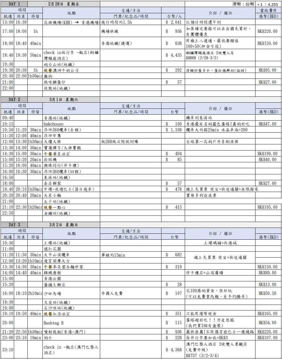 香港澳門自由行5天4夜攻略,吃喝玩樂、必去景點行程懶人包!