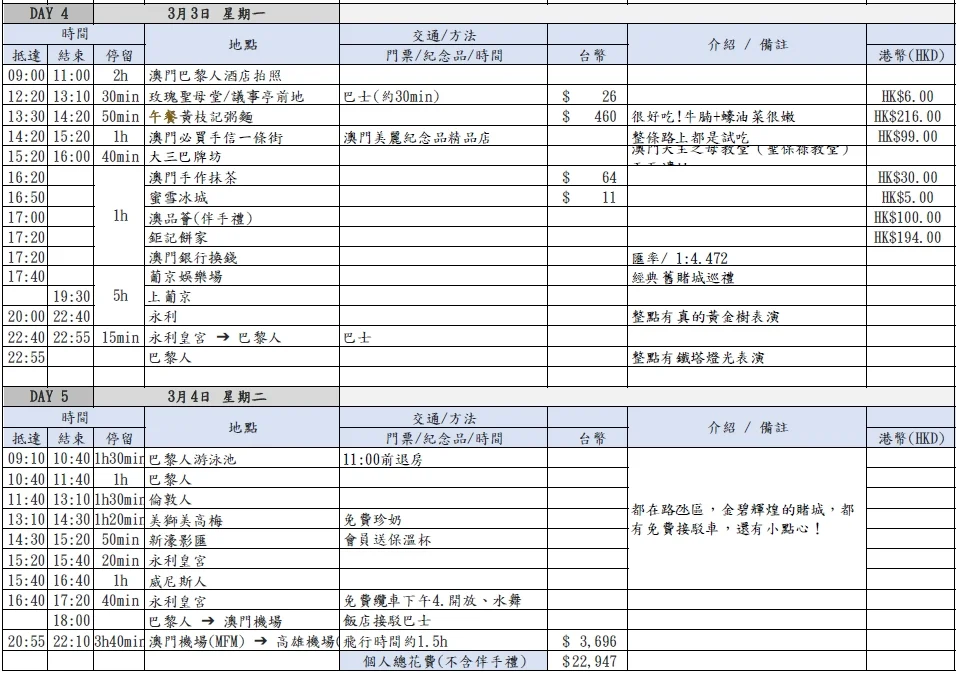 香港澳門自由行5天4夜攻略,吃喝玩樂、必去景點行程懶人包!