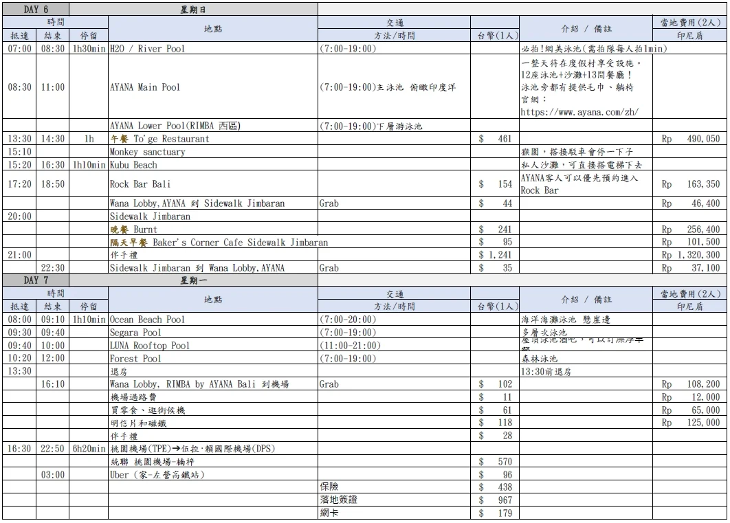 峇里島自由行必看！交通、住宿、美食、按摩及5大景點攻略